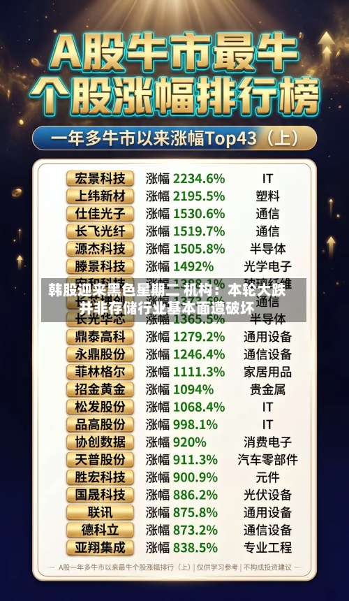 韩股迎来黑色星期二 机构：本轮大跌并非存储行业基本面遭破坏