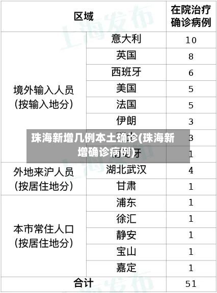 珠海新增几例本土确诊(珠海新增确诊病例)-第2张图片