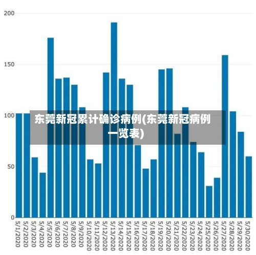 东莞新冠累计确诊病例(东莞新冠病例一览表)-第2张图片