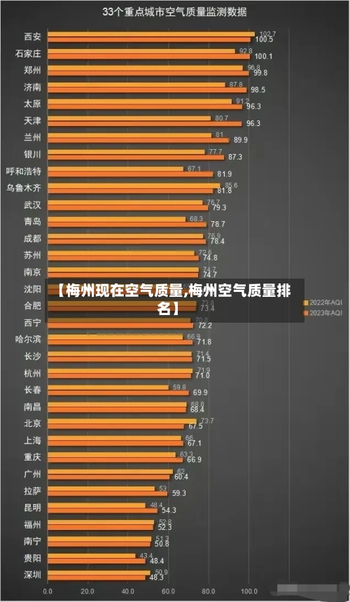 【梅州现在空气质量,梅州空气质量排名】-第3张图片