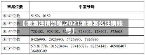 【滴滴注销流程,2021滴滴怎么注销账号】-第2张图片