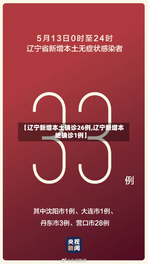 【辽宁新增本土确诊26例,辽宁新增本地确诊1例】-第1张图片