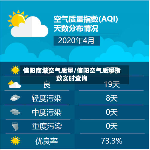 信阳商城空气质量/信阳空气质量指数实时查询