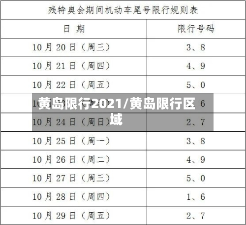 黄岛限行2021/黄岛限行区域