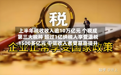 上半年税收收入逾10万亿元 个税成第三大税种 超过1亿纳税人享受退税1500多亿元 中低收入者受益面提升
