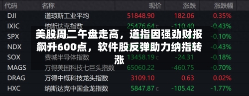美股周二午盘走高，道指因强劲财报飙升600点	，软件股反弹助力纳指转涨-第2张图片