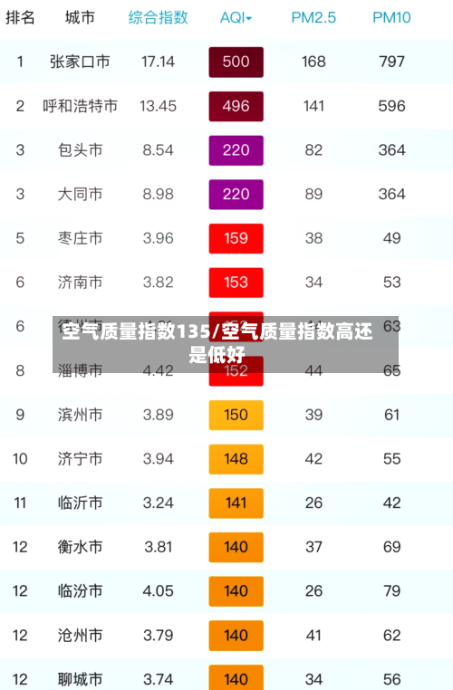空气质量指数135/空气质量指数高还是低好