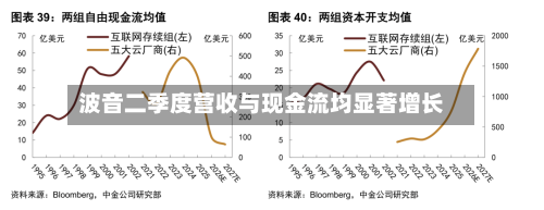 波音二季度营收与现金流均显著增长