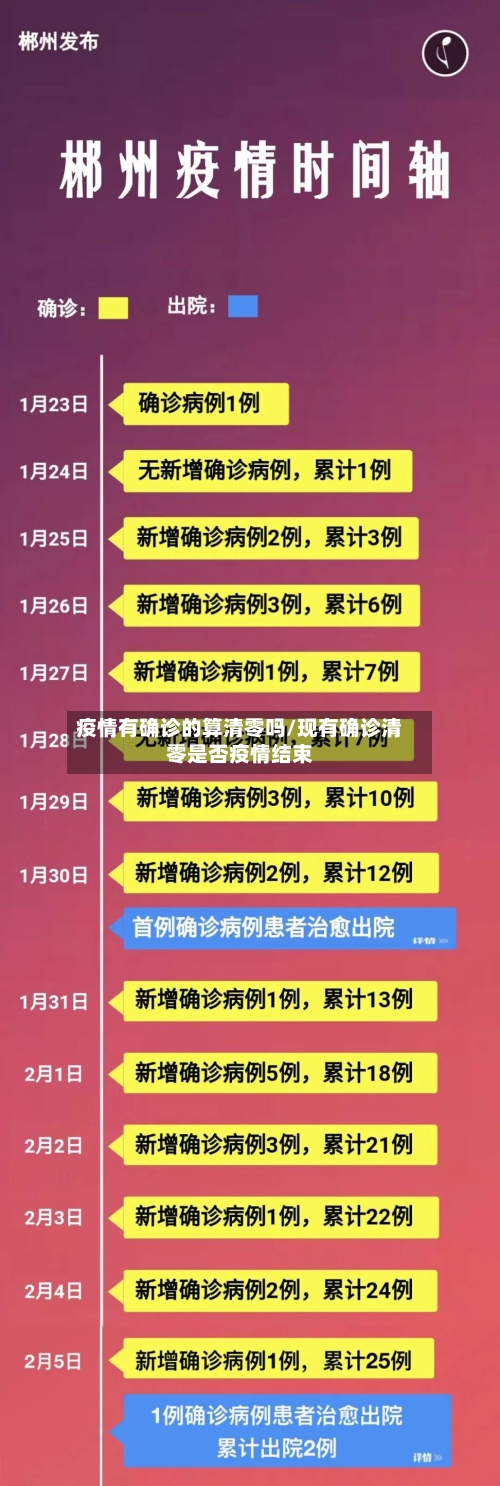 疫情有确诊的算清零吗/现有确诊清零是否疫情结束-第2张图片