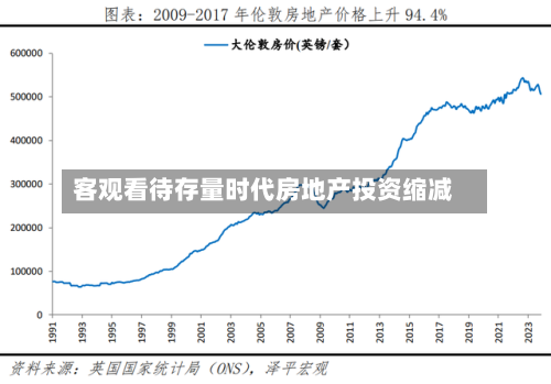客观看待存量时代房地产投资缩减-第3张图片