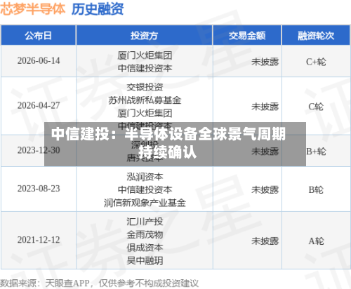 中信建投：半导体设备全球景气周期持续确认-第2张图片