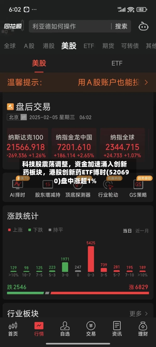 科技股震荡调整	，资金加速涌入创新药板块，港股创新药ETF博时(520690)盘中涨超1%-第2张图片