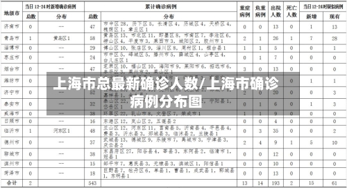 上海市总最新确诊人数/上海市确诊病例分布图