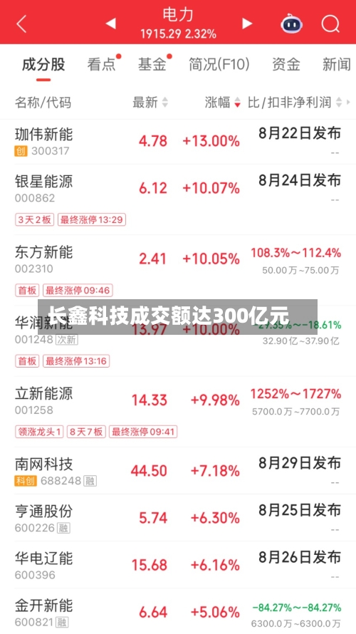 长鑫科技成交额达300亿元
