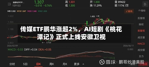 传媒ETF鹏华涨超2%	，AI短剧《桃花潭记》正式上线安徽卫视-第2张图片