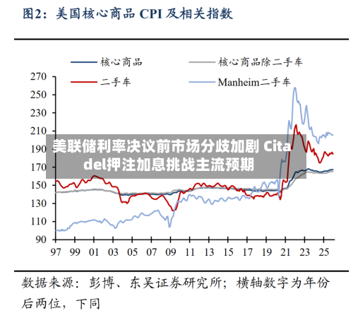 美联储利率决议前市场分歧加剧 Citadel押注加息挑战主流预期