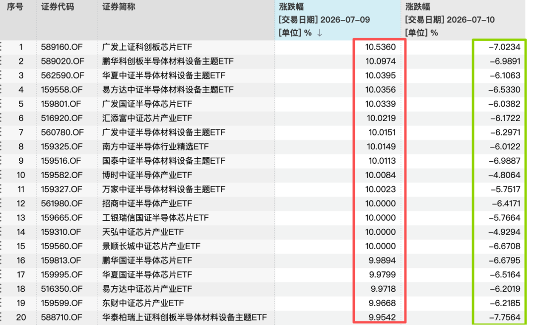 涨涨跌跌牵动人心，基金公司建议：不宜过多关注单日指数波动