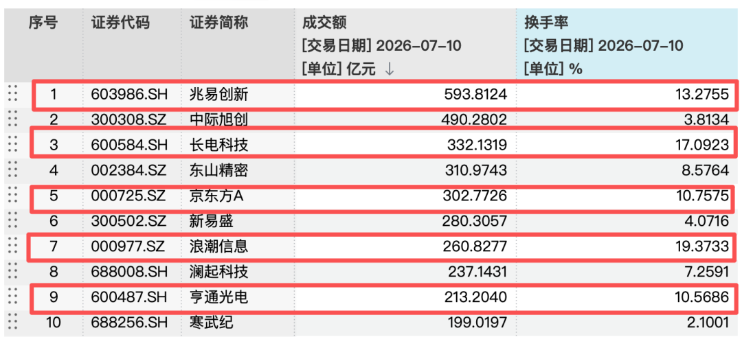 涨涨跌跌牵动人心，基金公司建议：不宜过多关注单日指数波动