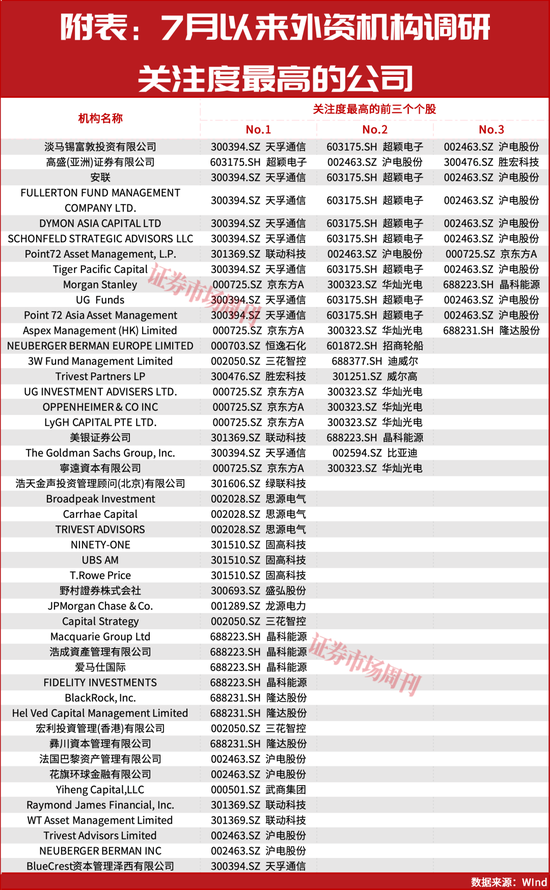 大摩	、瑞银上调中国股票配置价值！下半年外资集体押注中国AI主线！