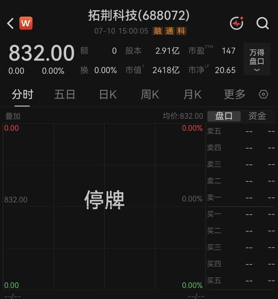“四倍大牛股”明天复牌，拟收购半导体公司！总市值超2400亿元，一季度营收增长超50%