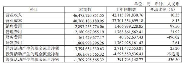 扣非净利润上半年再预亏近10亿元，此前9年连亏超160亿元！江淮汽车想翻身考验尊界订单持续增长力