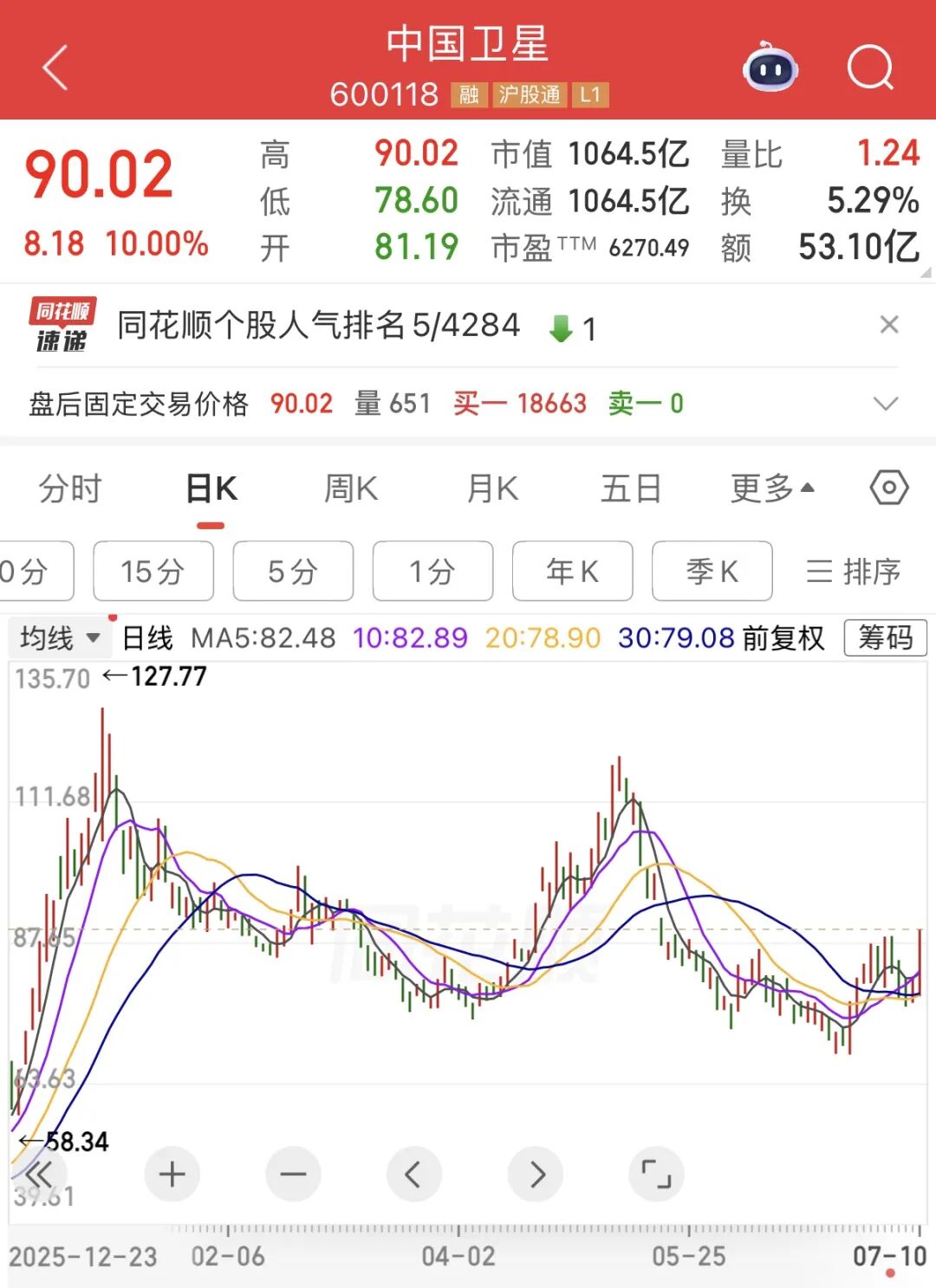 千亿龙头，利好来了！周五直线涨停