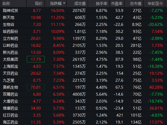 一则消息！603318，一字涨停