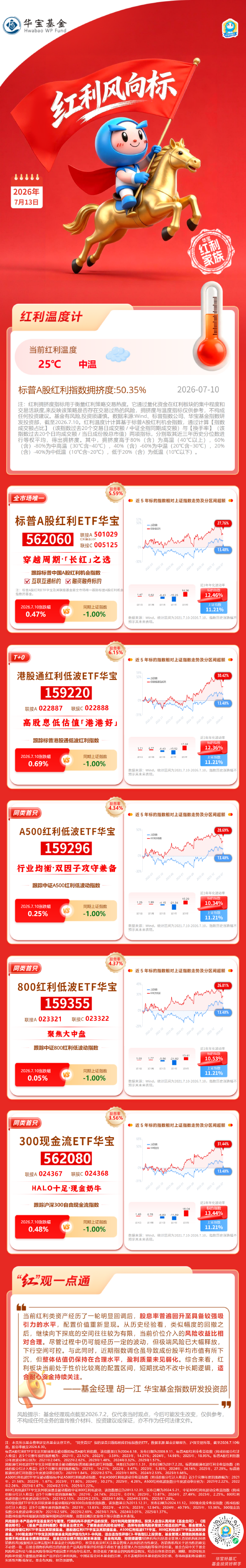 华宝基金红利风向标 | 红利资产股息率抬升,震荡市防御性配置或正当时