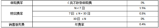 多因子+AI 华商基金艾定飞如何用模型“智选”电子行业