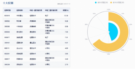 惊魂一跳！云计算早盘重挫近6%，基金经理火线解读：当前的云计算是估值提升的起点