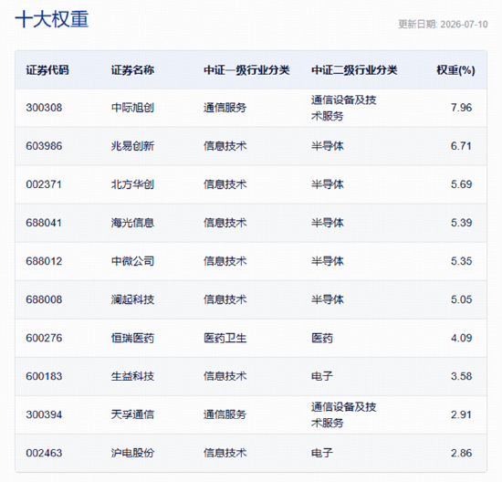 A股深V反转！有色金属爆发，华宝基金有色ETF（159876）强势拉升4.9%！科技午后集体走强	，159363涨超3%