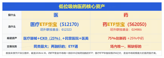 A股深V反转！有色金属爆发，华宝基金有色ETF（159876）强势拉升4.9%！科技午后集体走强，159363涨超3%