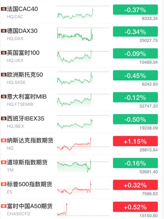 重大利好！全线拉升，美联储，加息突变！