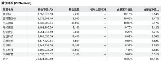 中欧产业领航A彭炜二季报核心观点：国产算力产业链2026年将开启“全产业链通胀”周期