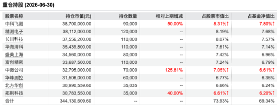 中欧产业领航A彭炜二季报核心观点：国产算力产业链2026年将开启“全产业链通胀”周期