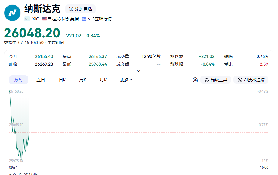 深夜！美存储芯片股，全线跳水！