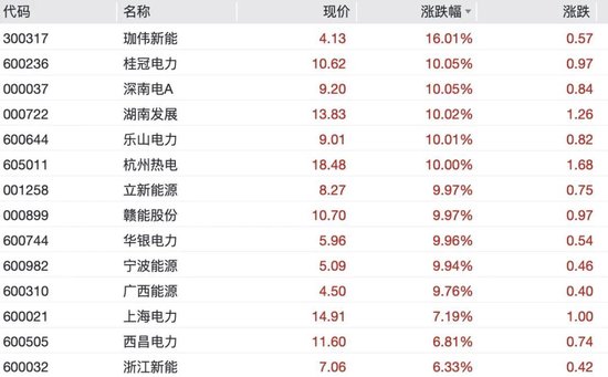 A股科技股重挫，半导体	、CPO、PCB批量跌停	，长光华芯20cm跌停