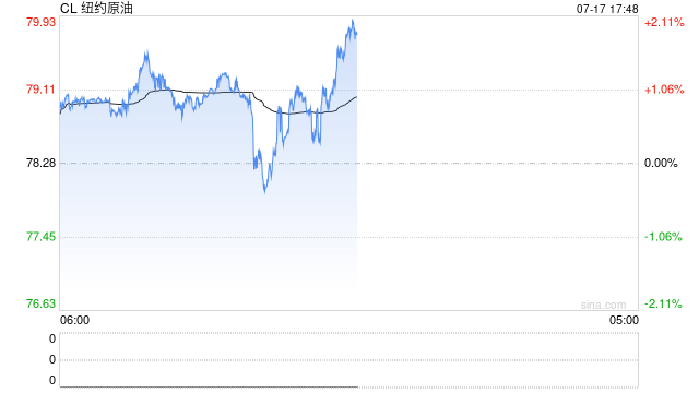 【国投期货|能源评数】原油:2026年7月IEA/EIA/OPEC机构月报点评