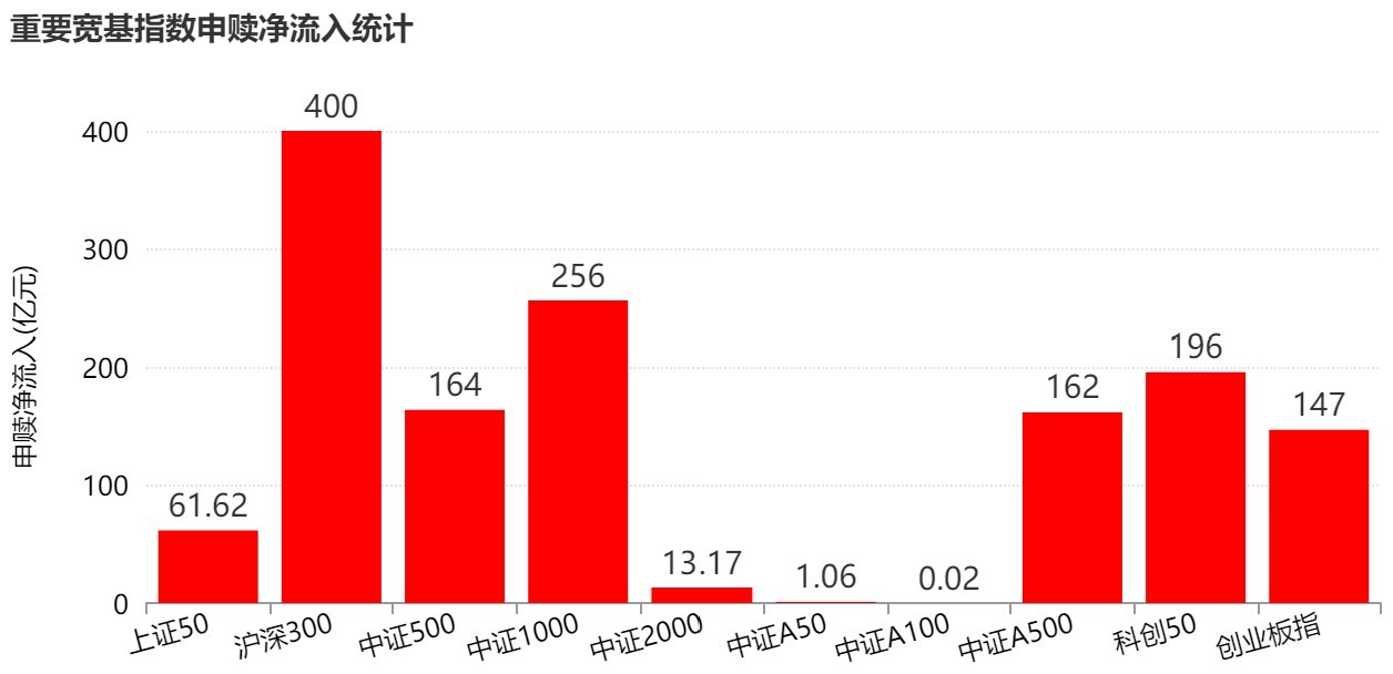 你恐慌我贪婪！超2100亿元资金借道ETF进场扫货，这些板块正被疯狂抄底