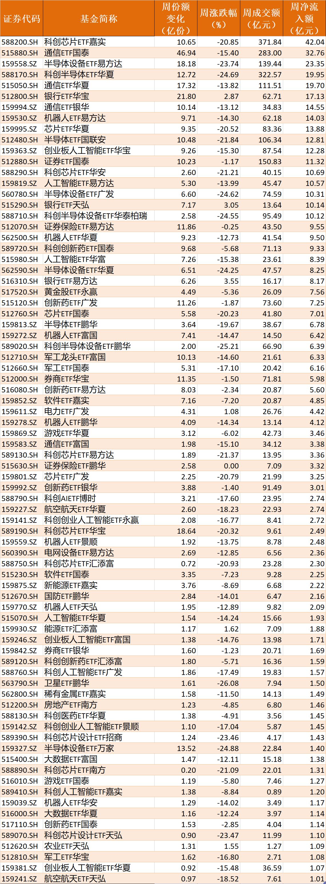 你恐慌我贪婪！超2100亿元资金借道ETF进场扫货，这些板块正被疯狂抄底