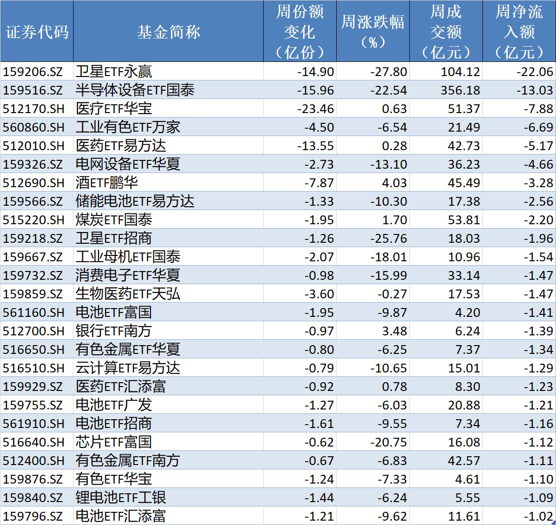 你恐慌我贪婪！超2100亿元资金借道ETF进场扫货	，这些板块正被疯狂抄底
