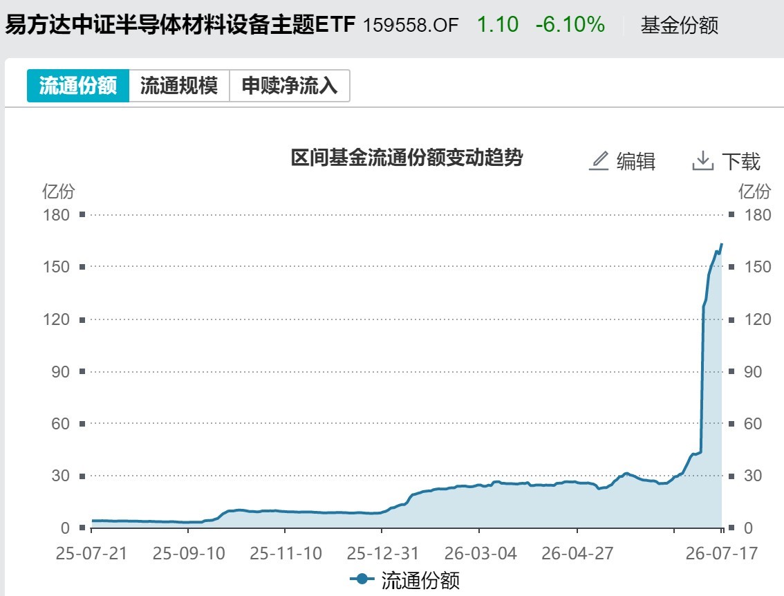 你恐慌我贪婪！超2100亿元资金借道ETF进场扫货	，这些板块正被疯狂抄底