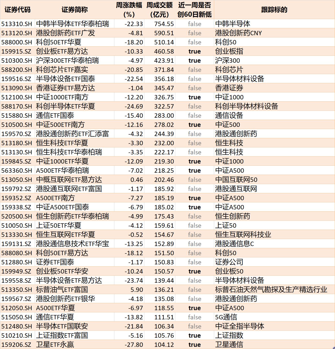 你恐慌我贪婪！超2100亿元资金借道ETF进场扫货，这些板块正被疯狂抄底