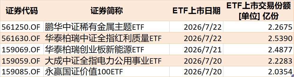 你恐慌我贪婪！超2100亿元资金借道ETF进场扫货	，这些板块正被疯狂抄底
