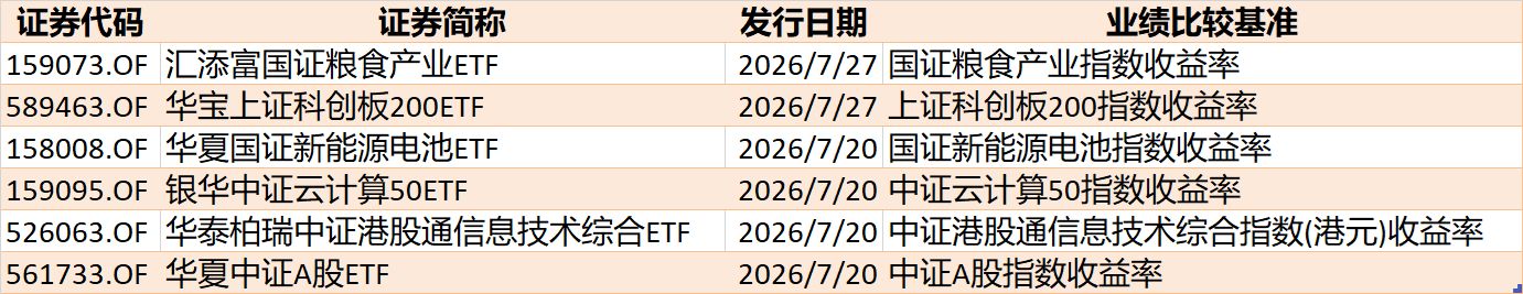 你恐慌我贪婪！超2100亿元资金借道ETF进场扫货，这些板块正被疯狂抄底