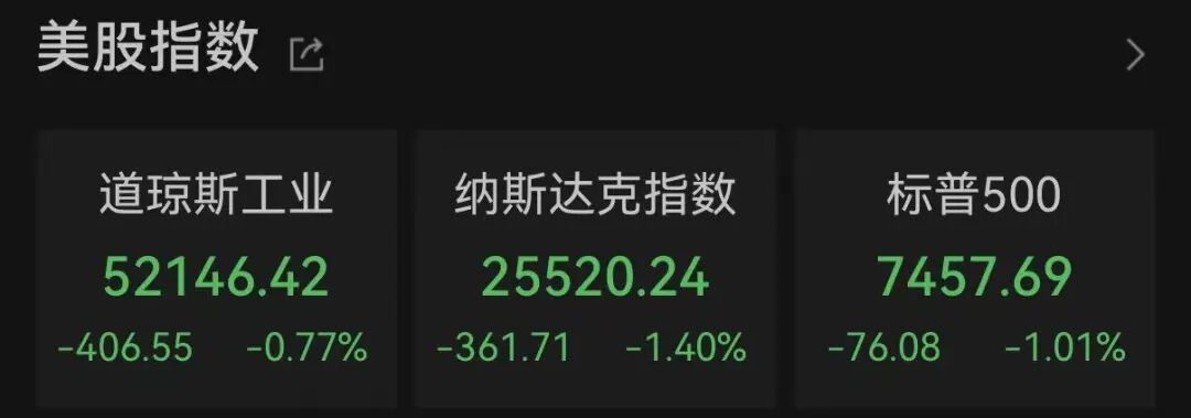 昨夜！美股芯片股，集体重挫！存储概念股	，尾盘突变！