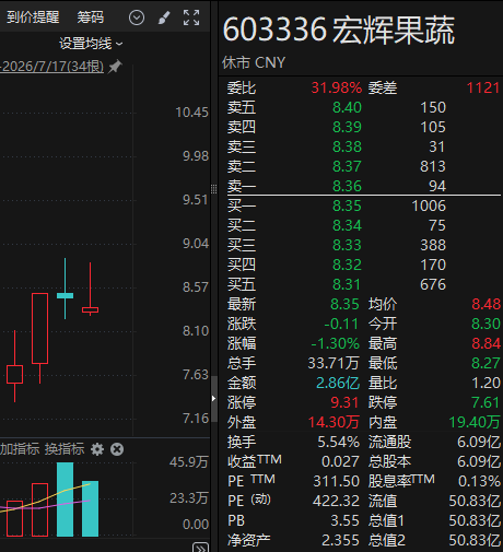 突然火了	，个股涨停！谨慎看待A股实验动物概念