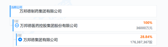 “一字之差	”炒错股？药企半个月涨183%，1.7万股民躺赢，公司澄清！另一家药企股民吐槽：你的利好是我的啊