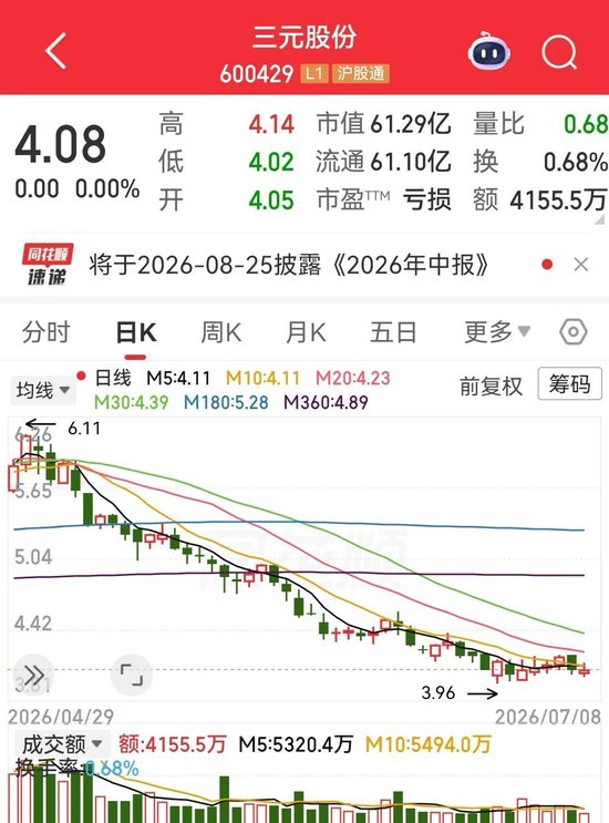 葛大爷救不了三元：一年代言换30亿市值缩水	，券商唱多机构狂卖……