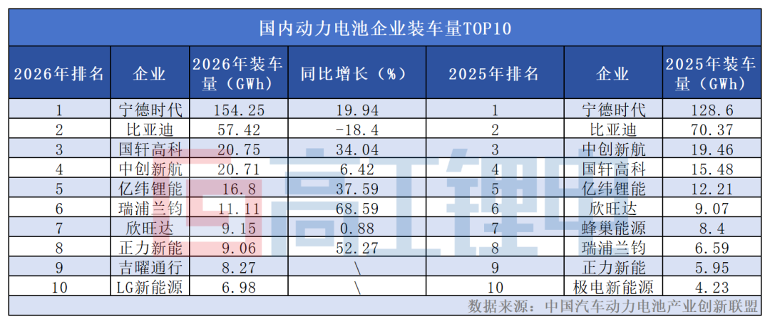 2026年H1动储产量首破TWh